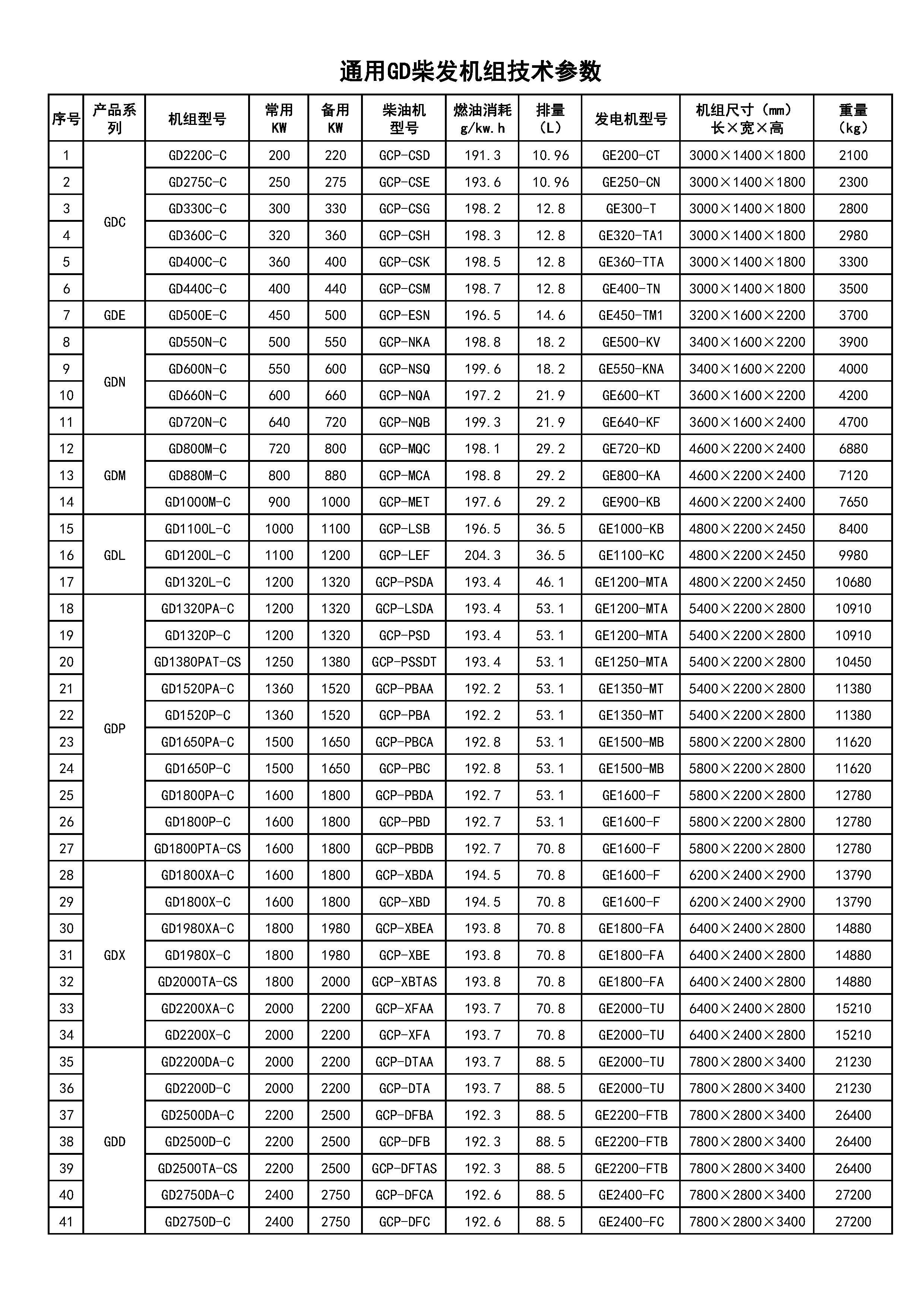 通用GD柴發(fā)機(jī)組官網(wǎng)技術(shù)參數(shù)(臨時用)2022.7.27.jpg